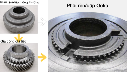 Presicion Forging parts