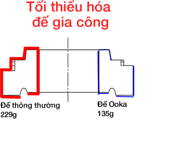 Optimization of Machinig Stock1